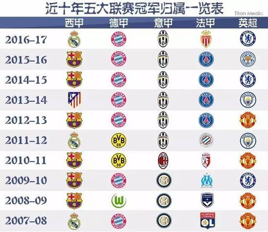 联合会计划